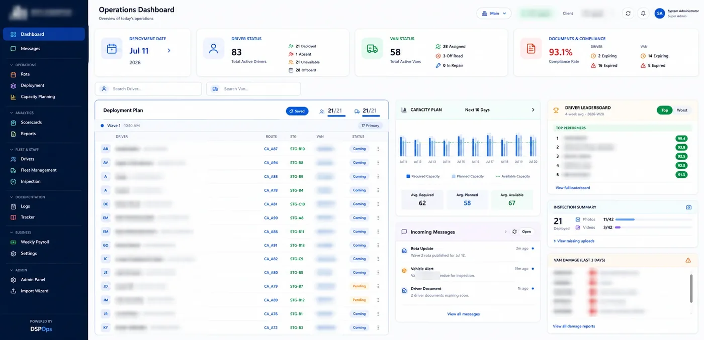 The DSPOps operations dashboard: driver and van status, deployment plan, capacity planning, compliance and van damage reporting.